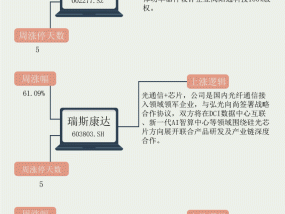 【一周牛股】光通信、机器人概念走高，友阿股份周涨61.30%|界面新闻