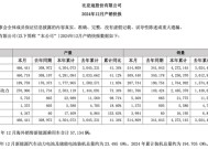 比亚迪：2024年销量427.21万辆，同比增长41.26%|界面新闻 · 快讯